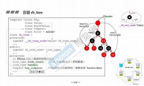 rbtree 源码